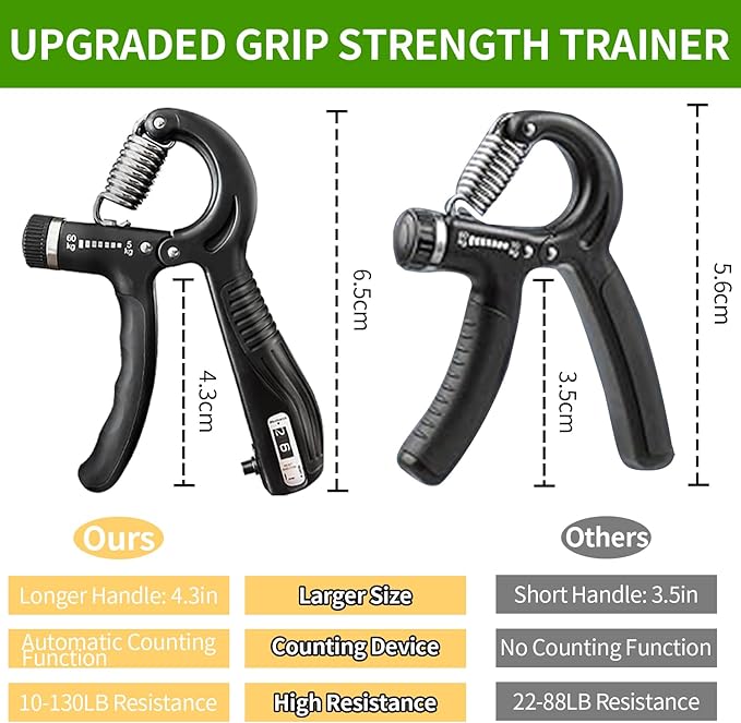 Sol Products- Grip Trainer, Hand Grip Trainer, Adjustable Resistance, 10-130 Lbs